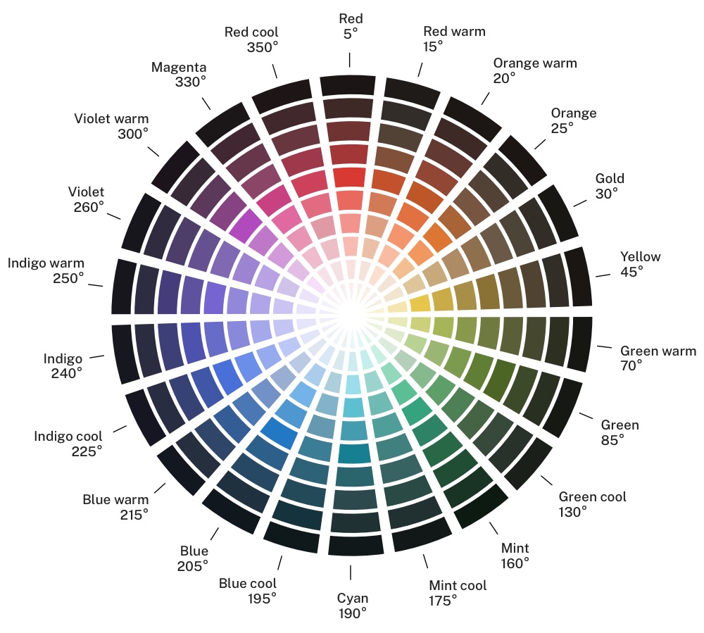 standard color wheel