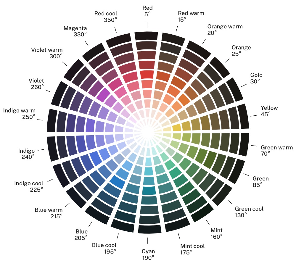 Gray Rgb: Grayscale Color Palette with Equal Contrast Ratios - DEV Community