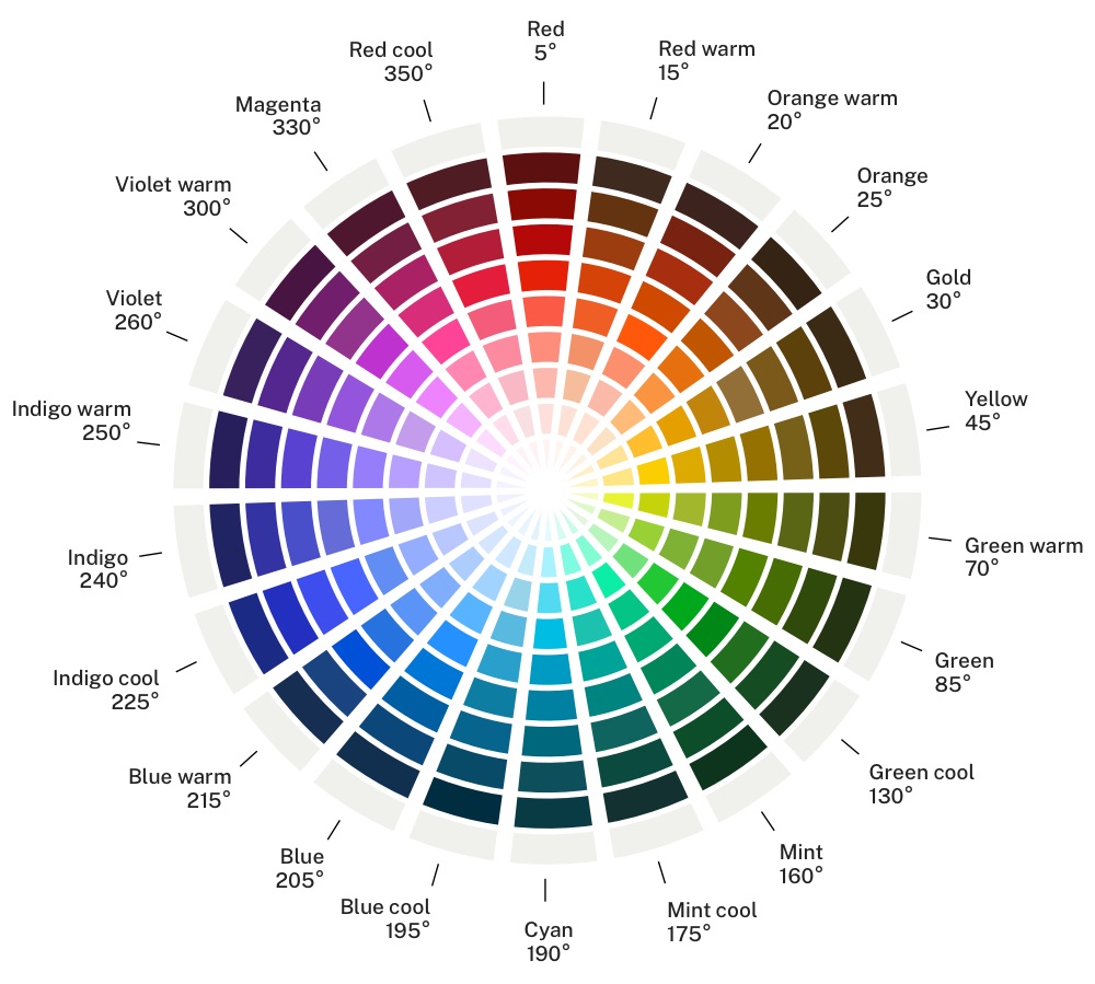 Color Wheel Poster, Color Theory for Graphic Designers and Web Developers,  Color Picking Reference Sheet for UI, UX, Primary Color Wheel 