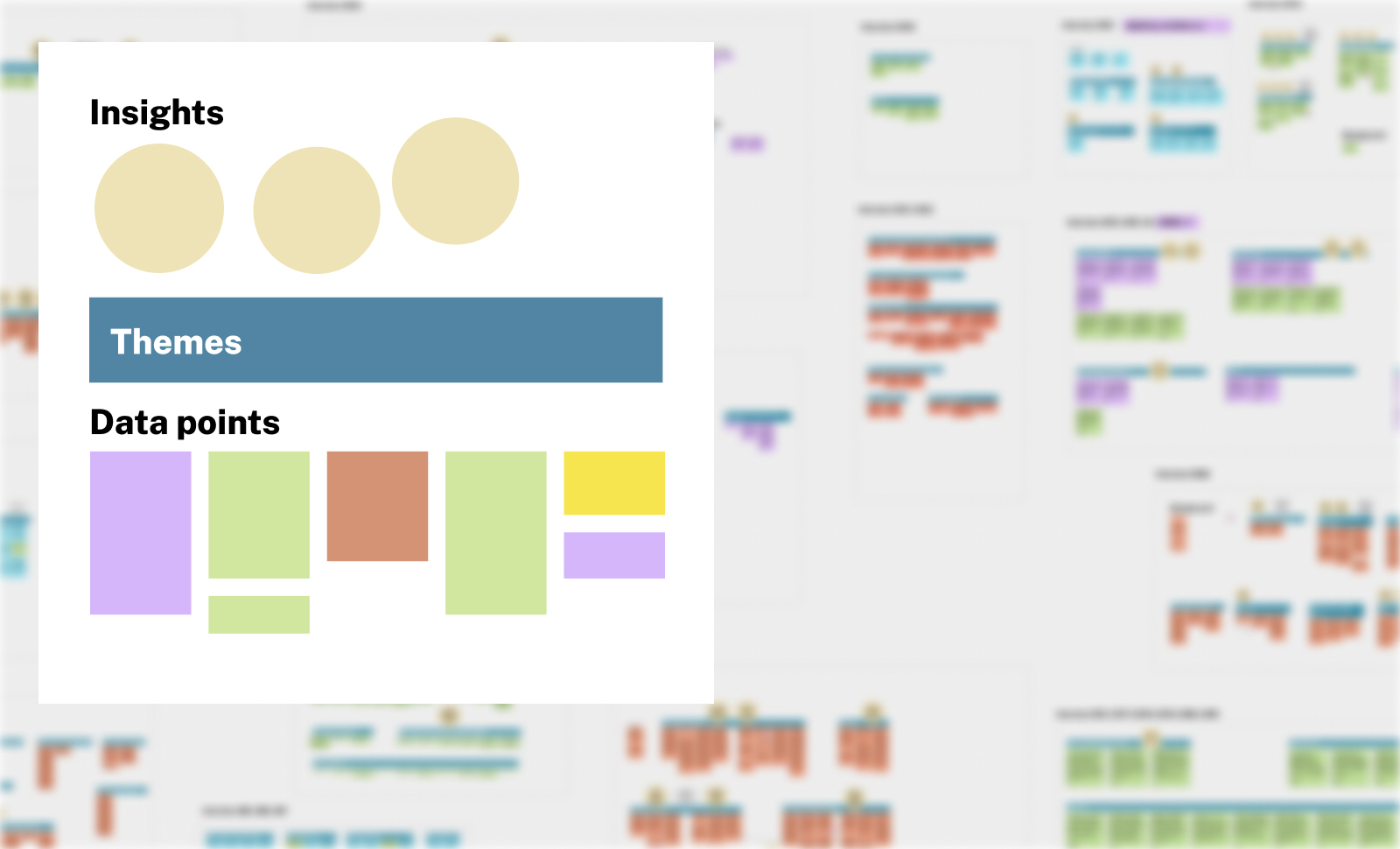 Synthesis process: We captured data and first-hand accounts from interviews, then grouped these by theme to uncover insights and opportunities.